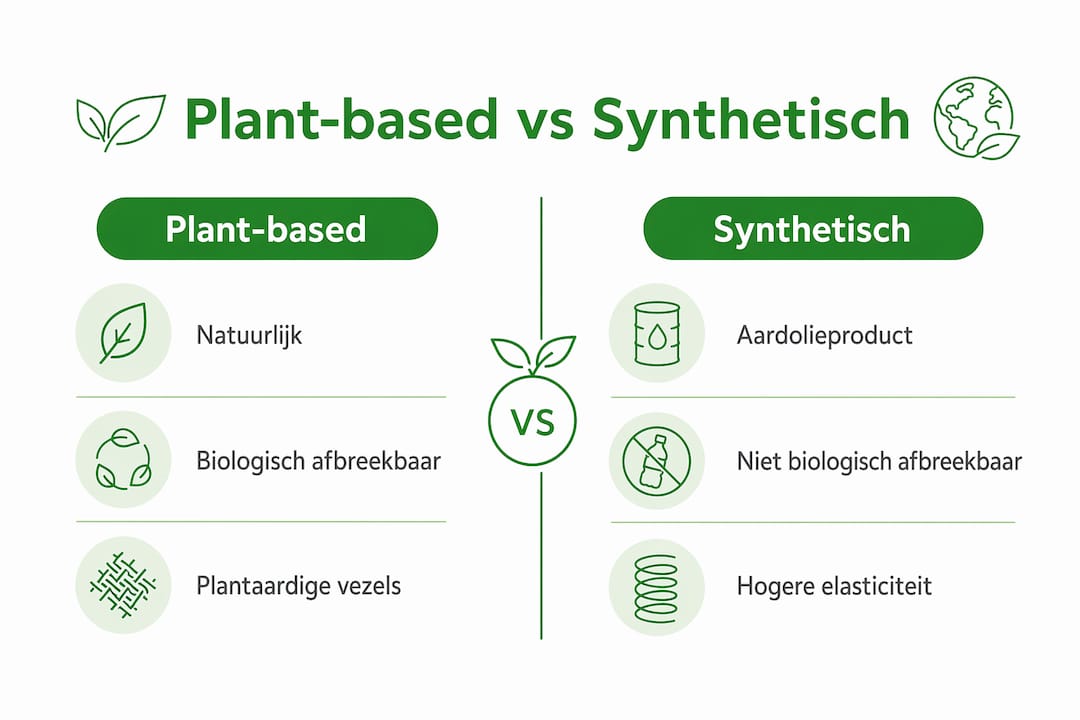 Overzicht: de verschillen tussen plantaardige en synthetische materialen