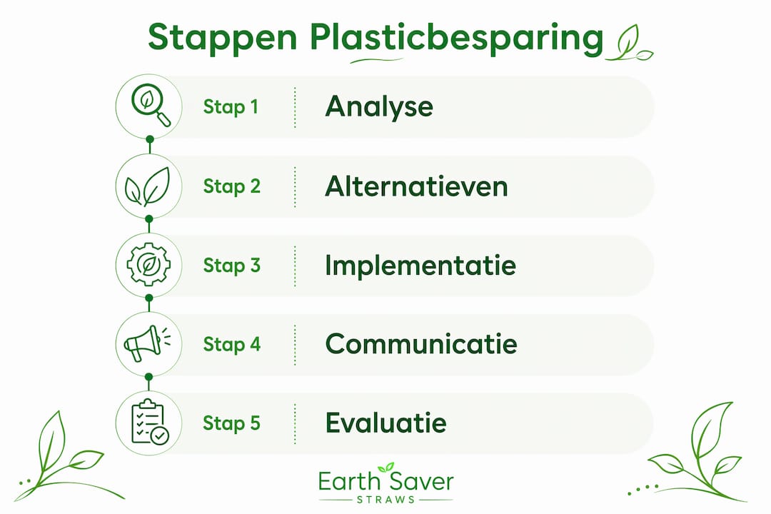 Infographic: stappenplan voor minder plasticgebruik in de horeca