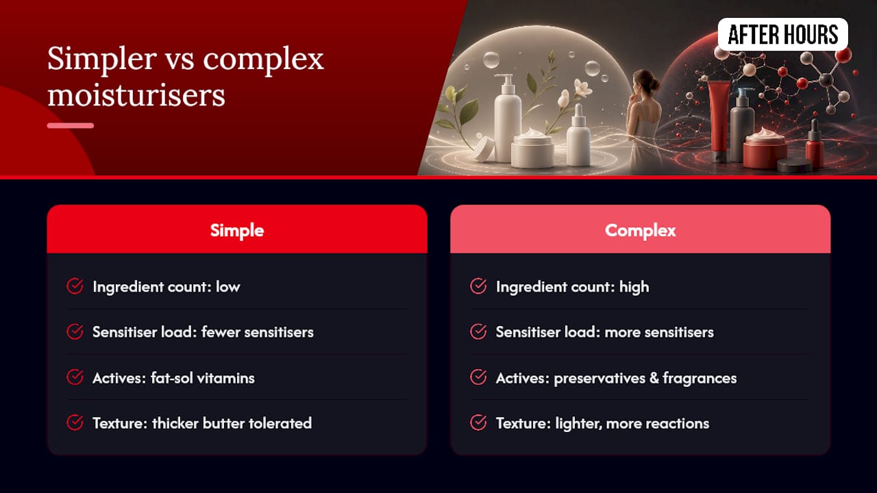 Diagram comparing ingredient count and common sensitizers in moisturisers