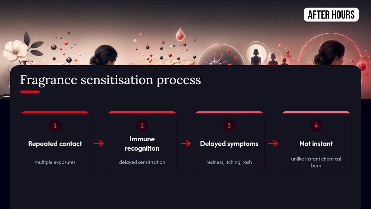 Stages of delayed fragrance skin reaction
