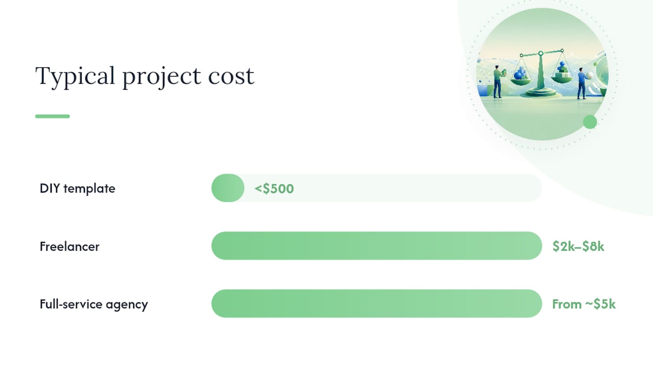 Comparison chart of web design paths costs and features