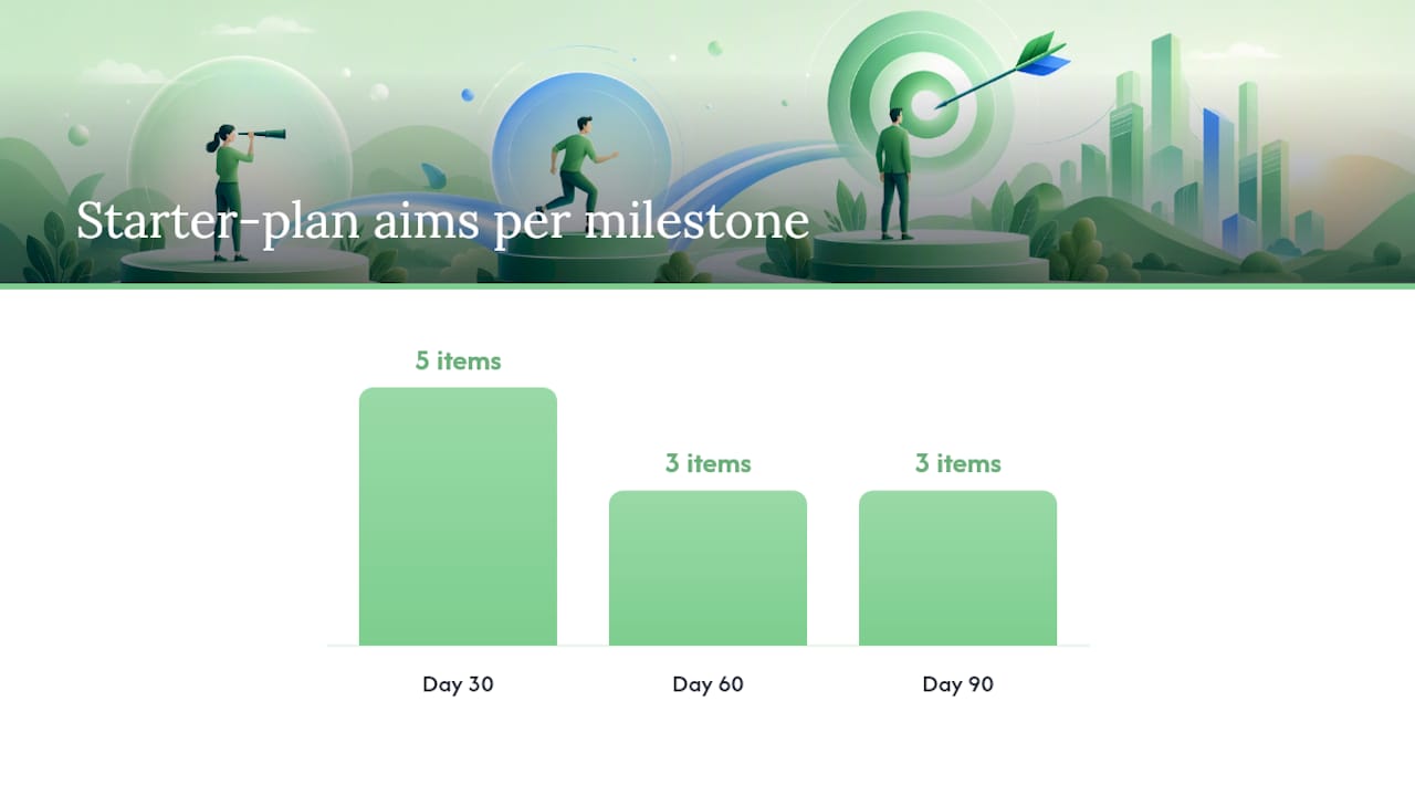 Your 30/60/90-day starter plan — overview diagram