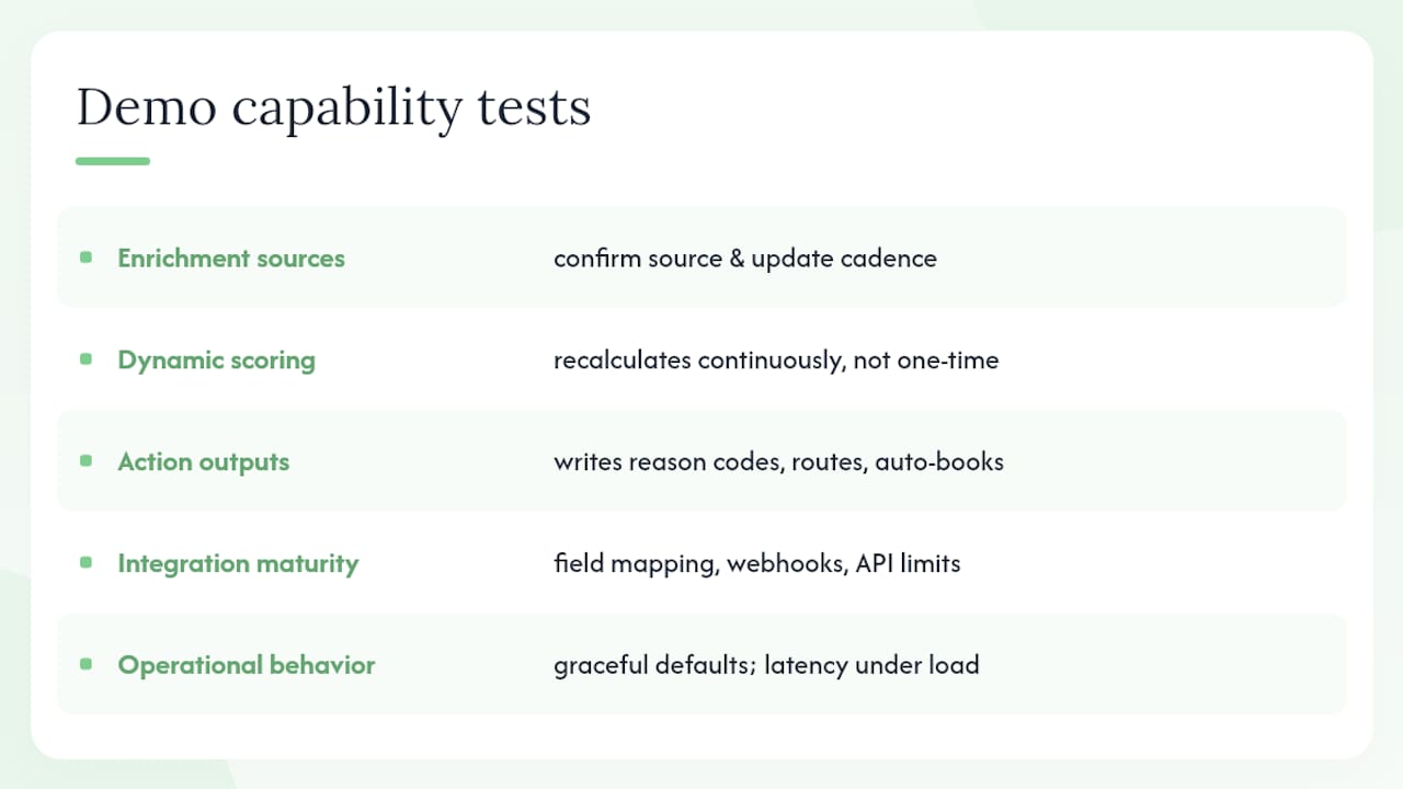 Diagram illustrating AI lead qualification demo test areas