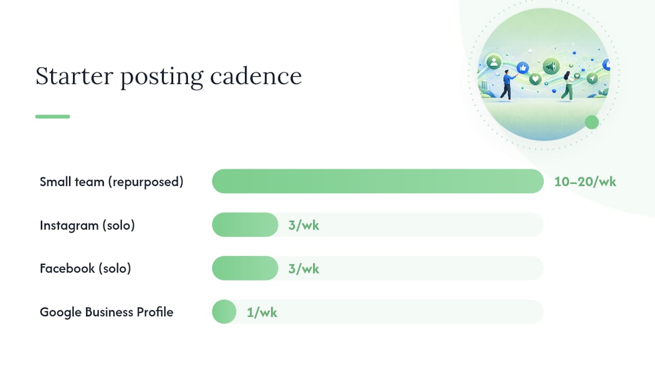 What's a Realistic Starting Cadence If You're Doing This Alone? — overview diagram