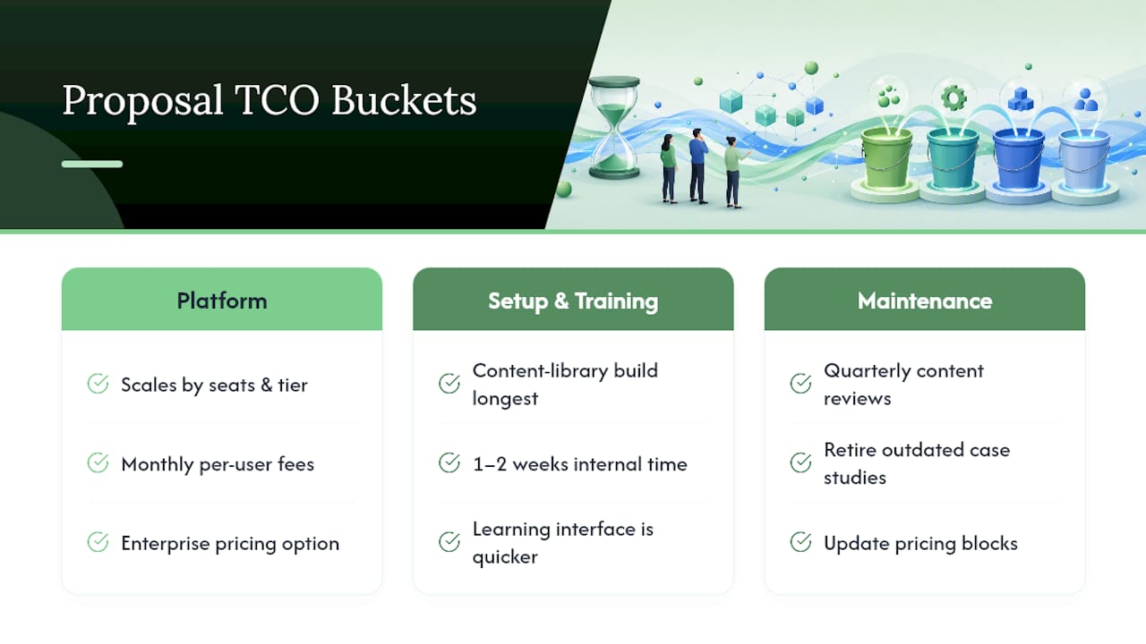 Three proposal automation cost categories