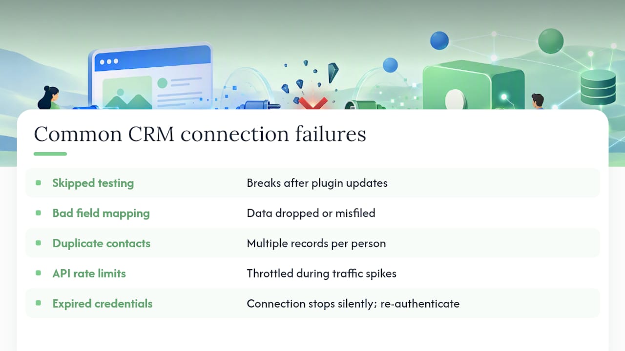 What Usually Goes Wrong When You First Connect a CRM? — overview diagram