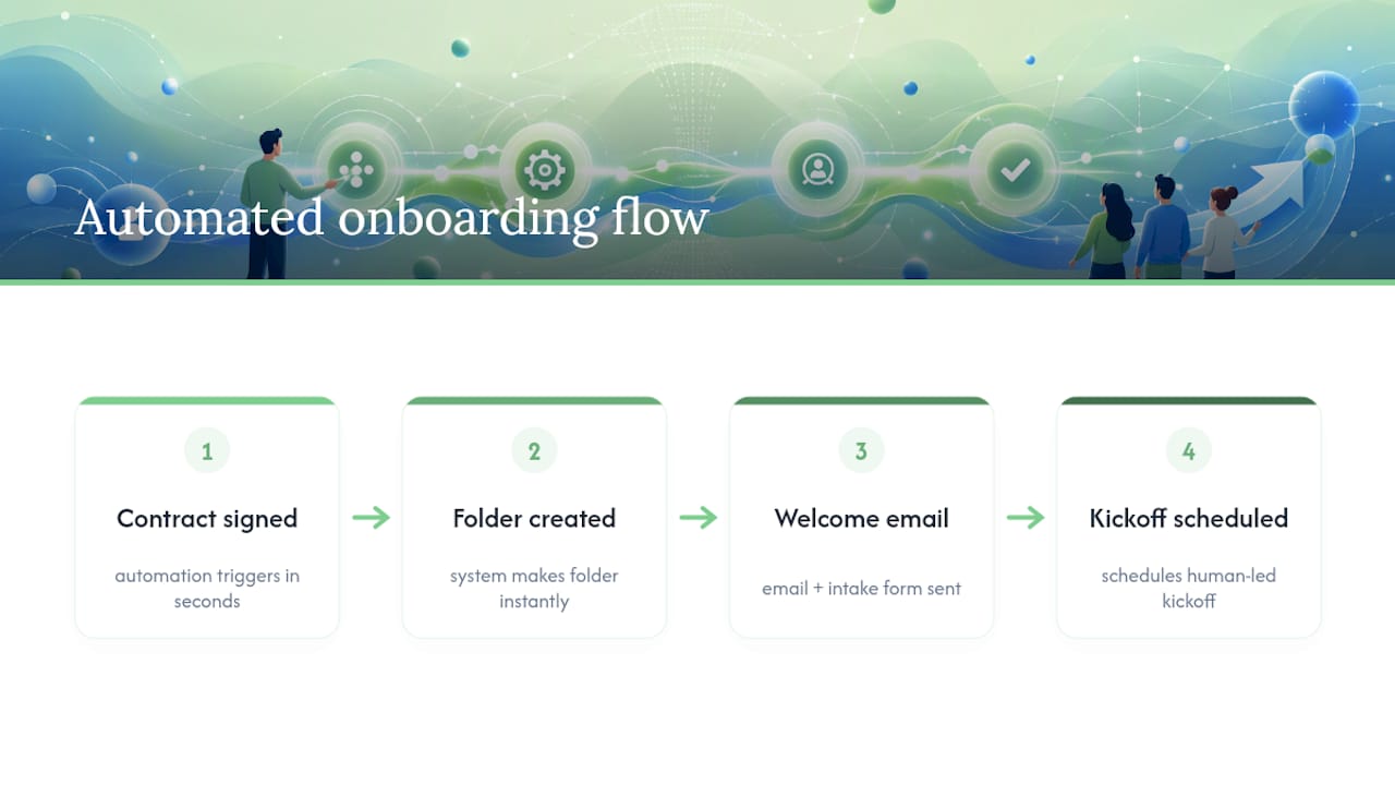 Automated customer onboarding workflow stages