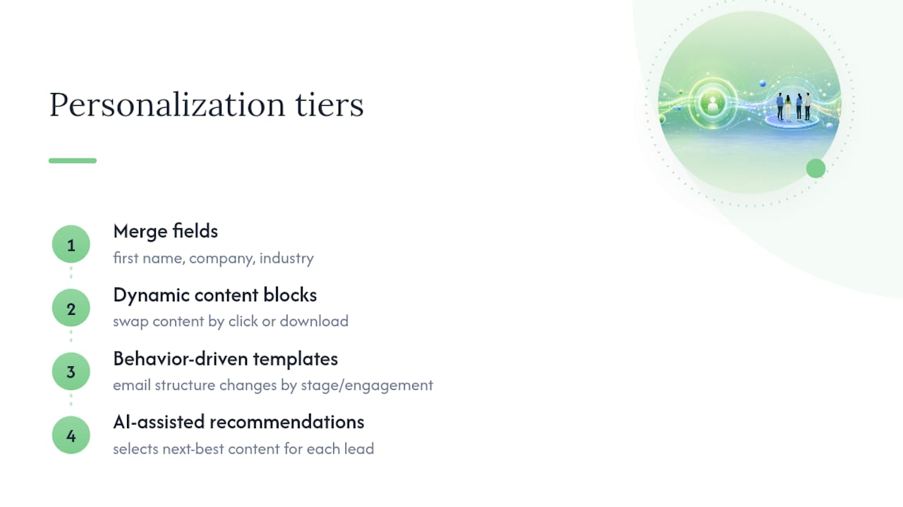 Four tiers of email personalization automation