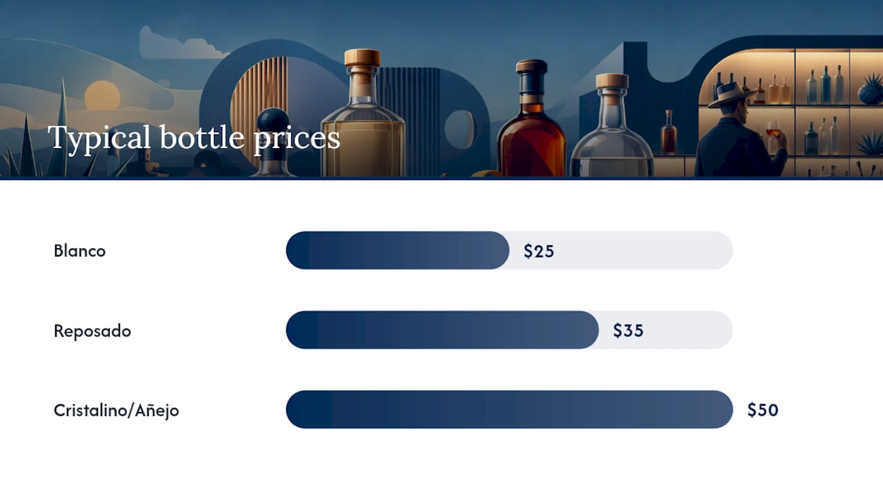 Comparison chart of tequila styles and cocktail effects