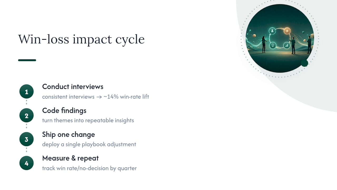 Why Win-Loss Analysis Matters for B2B Sales Performance — overview diagram