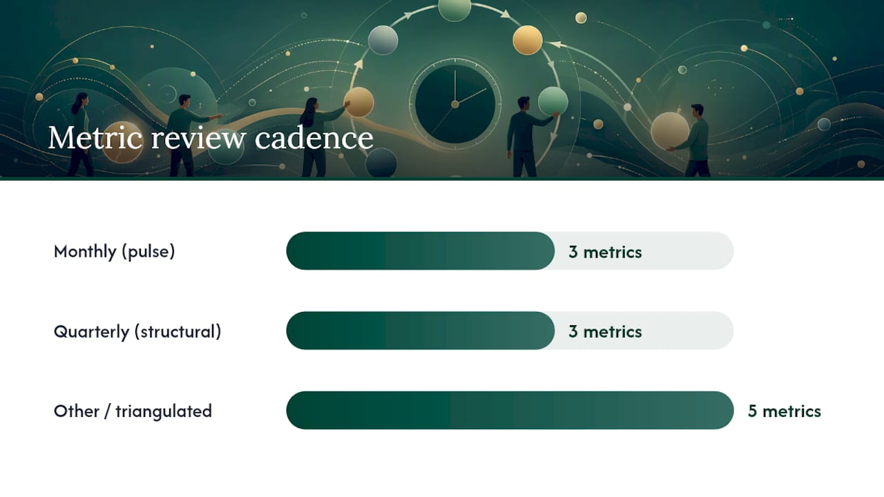 Brand metrics cadence and data triangulation