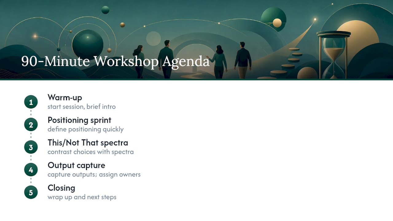 Proportional 90-minute workshop agenda