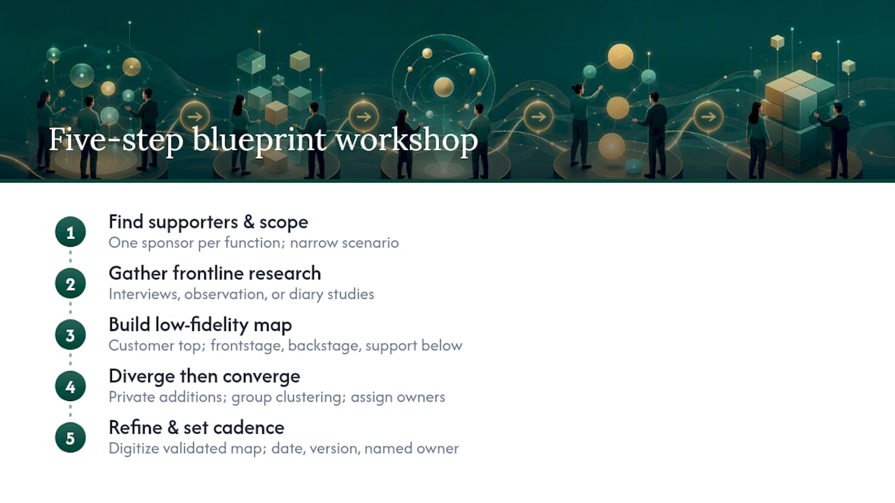 How Do You Create a Service Blueprint in Five Steps? — overview diagram