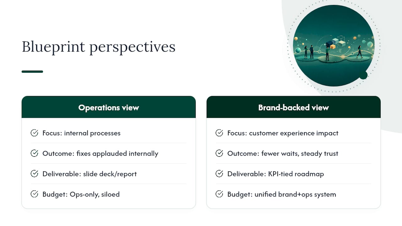 Why Blueprint Gaps Are Really Brand Gaps — overview diagram