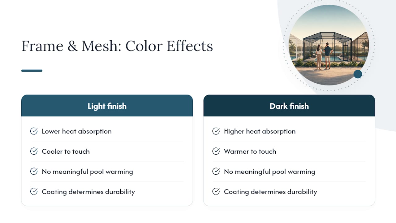 Comparison of heat absorption and UV durability by frame color