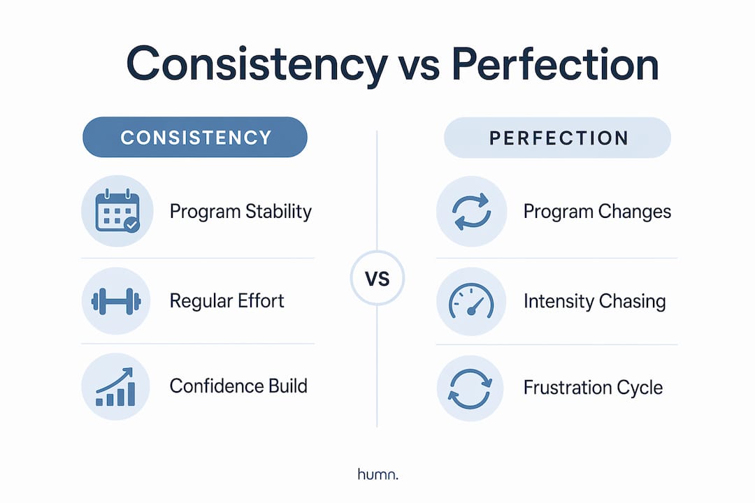 Infographic comparing consistency and perfection in fitness