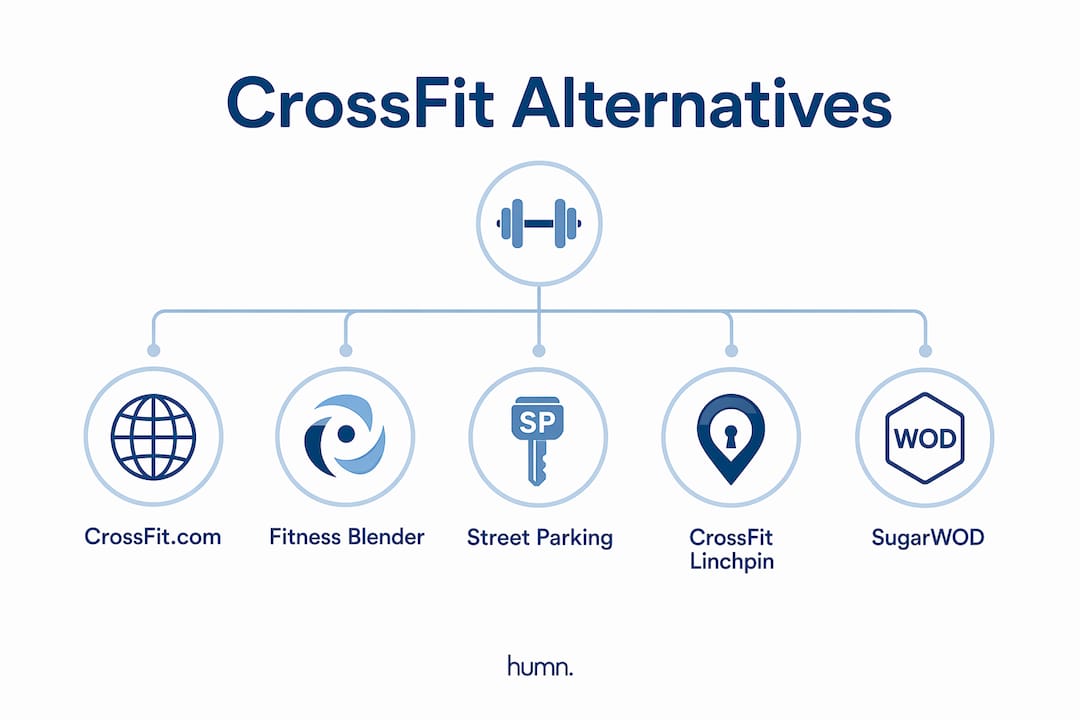 Infographic showing ranked CrossFit alternatives