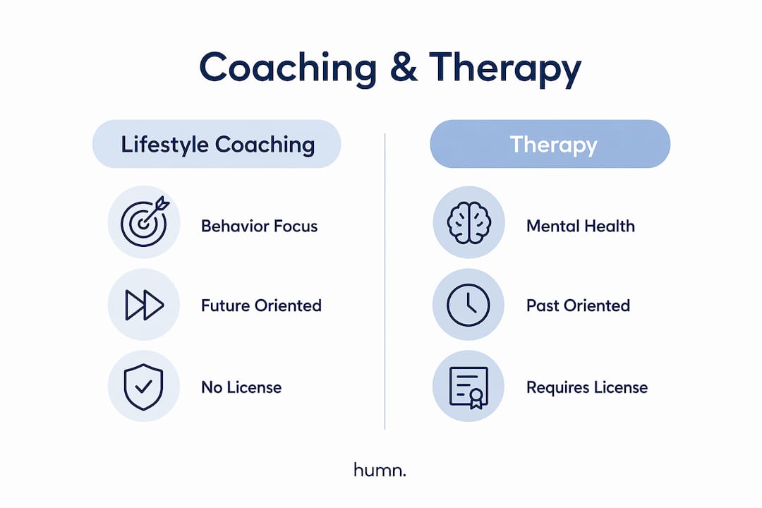 Infographic comparing lifestyle coaching and therapy