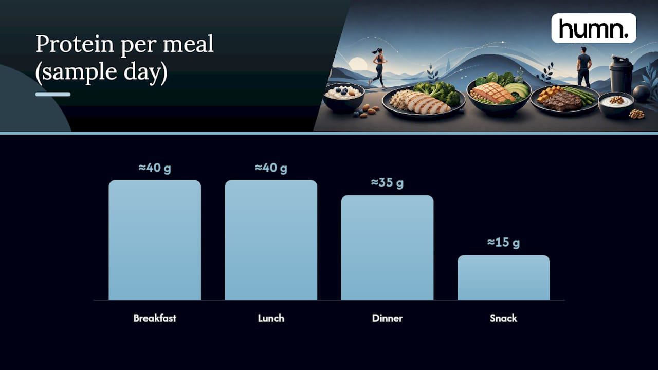 What nutrition habits actually support sustainable fat loss? — overview diagram