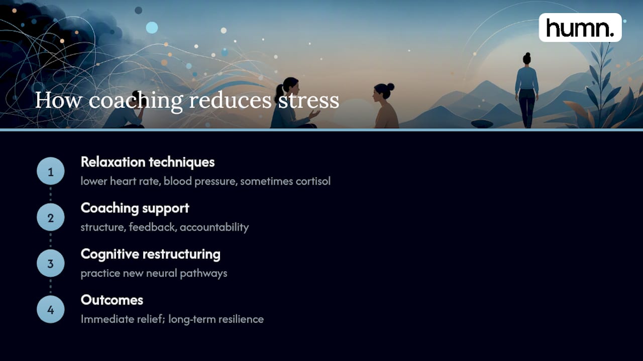 Why does coaching actually reduce stress? — overview diagram