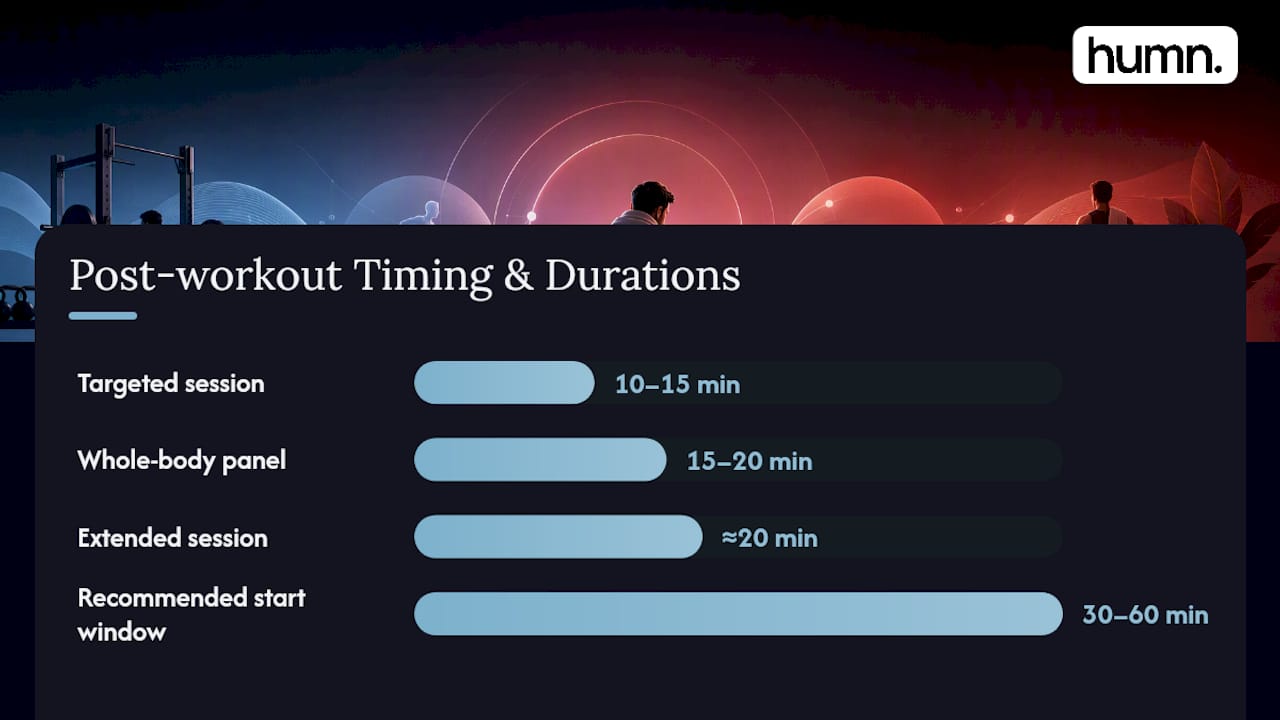 Diagram showing effectiveness of red light therapy timing after workout