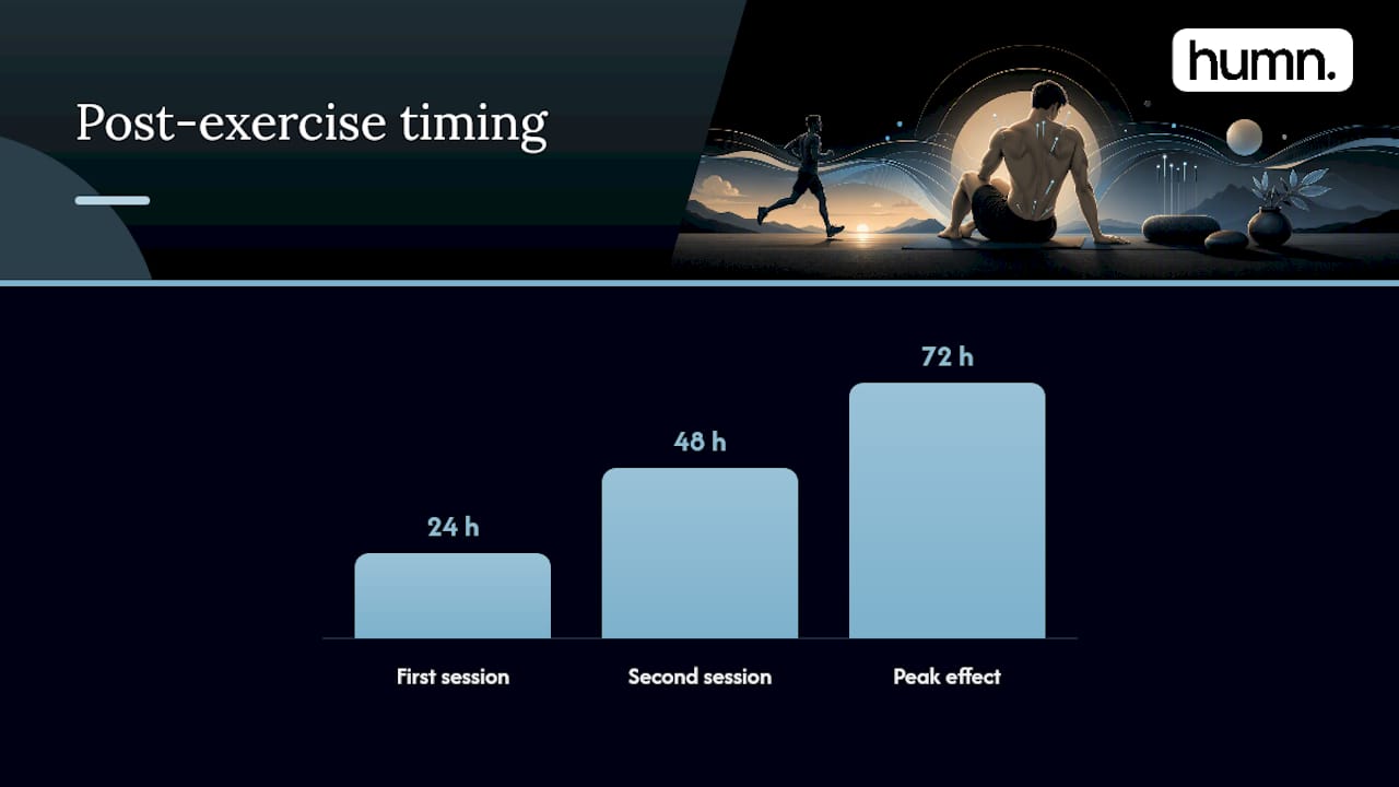 When Should You Schedule Acupuncture After a Workout? — overview diagram