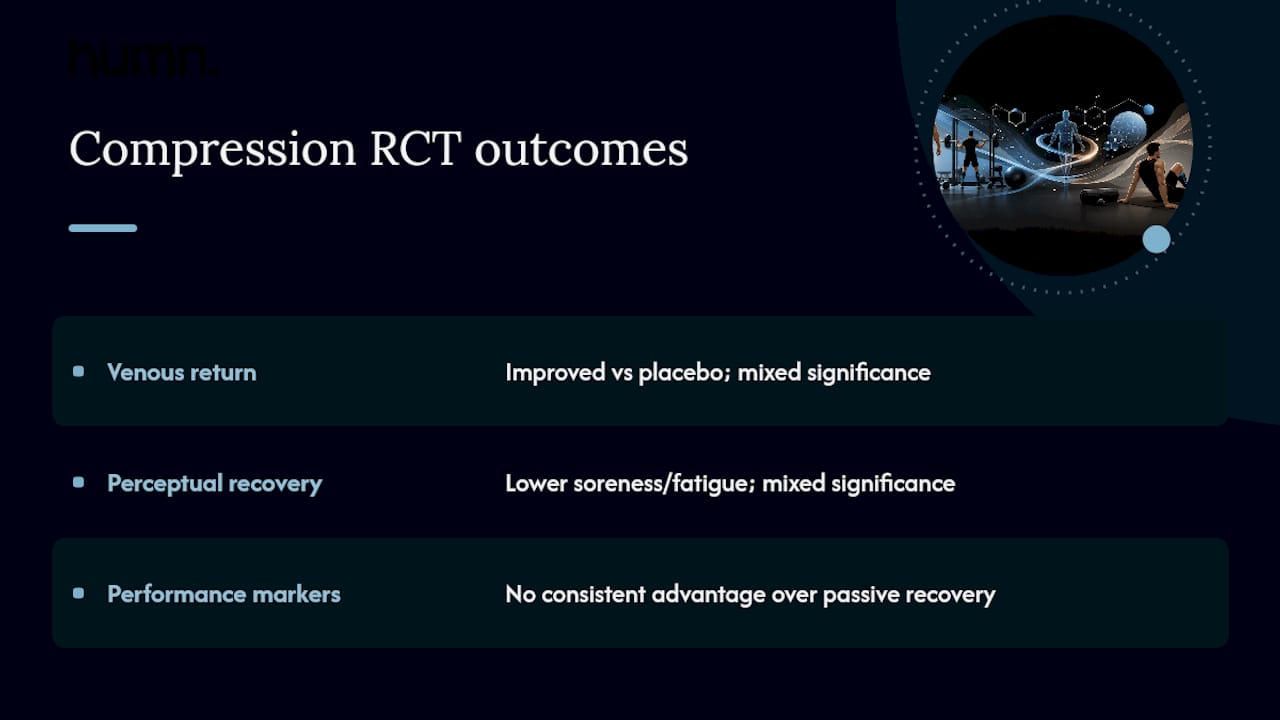 Diagram comparing compression tights effects on recovery measures