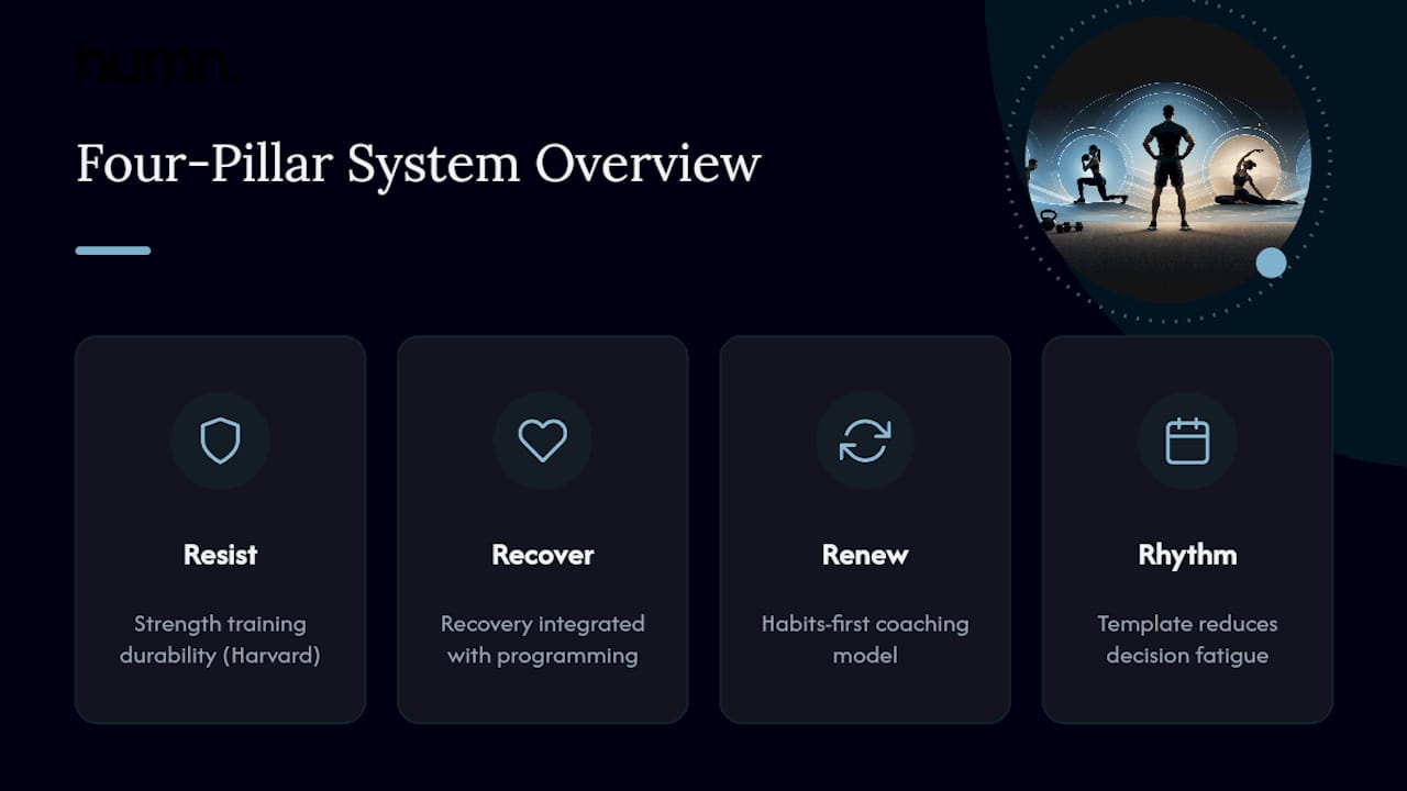 Why This System Holds Up Under Scrutiny — overview diagram