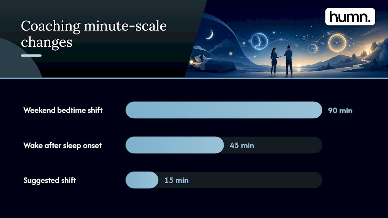 How Does Sleep Coaching Actually Work? — overview diagram