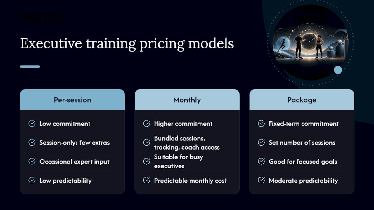What Does Executive Personal Training Typically Cost? — overview diagram