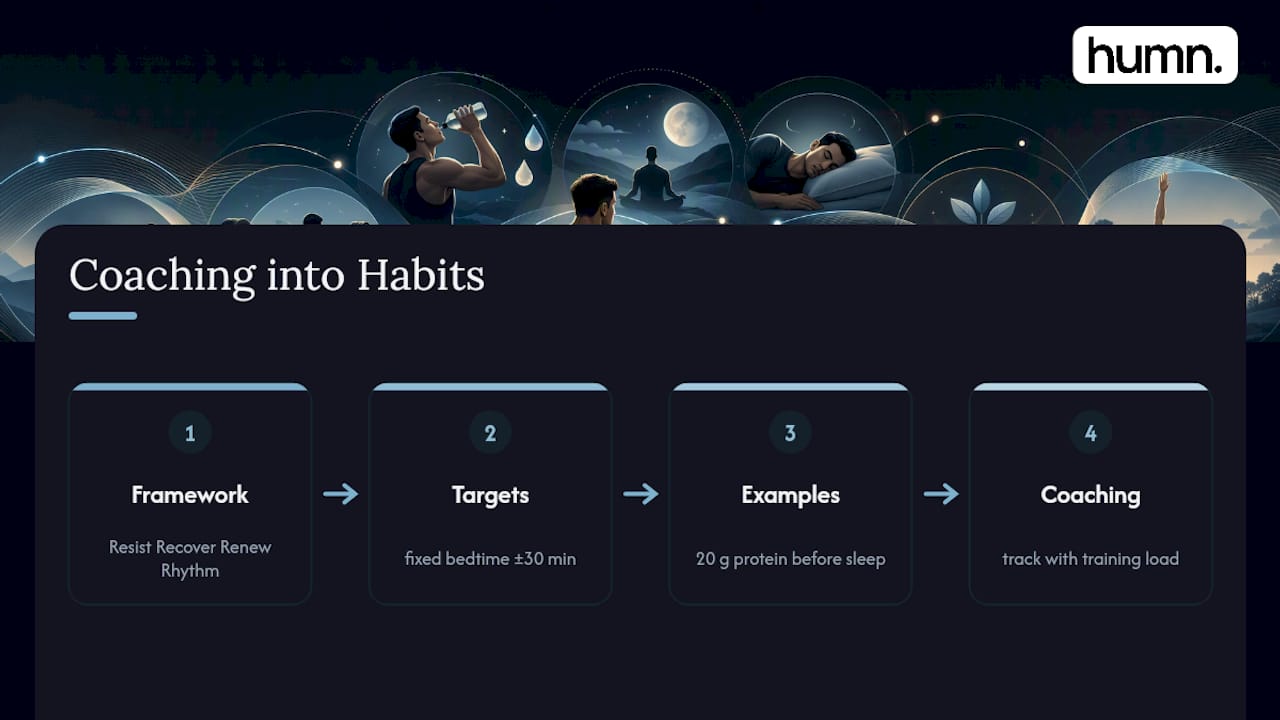 How Coaching Turns Sleep Science Into Daily Habits — overview diagram