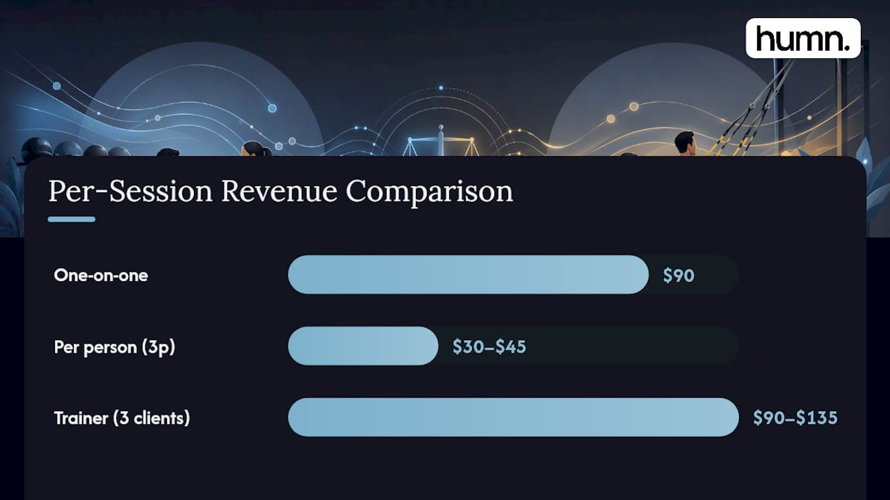 One-on-one and semi-private session cost comparison