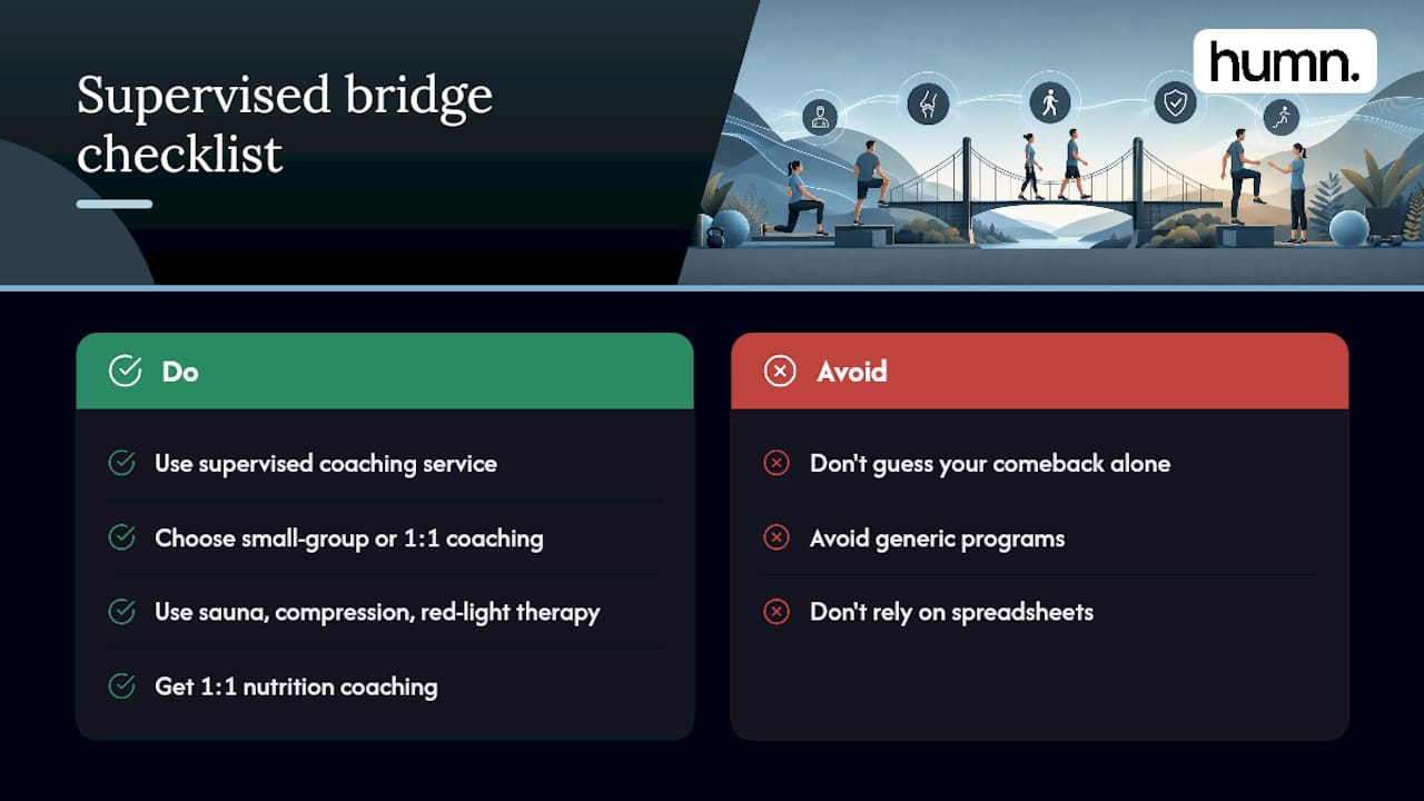 Get a Supervised Bridge From Rehab to Real Training — overview diagram