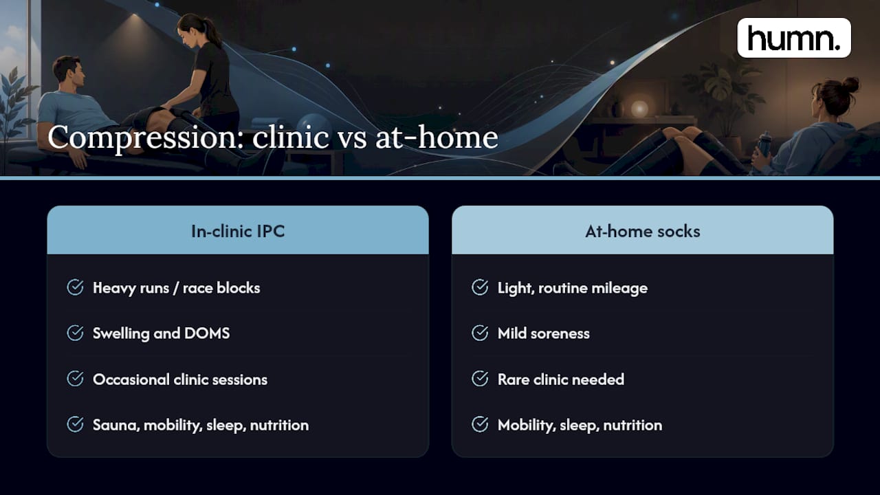 Clinic and at-home compression comparison