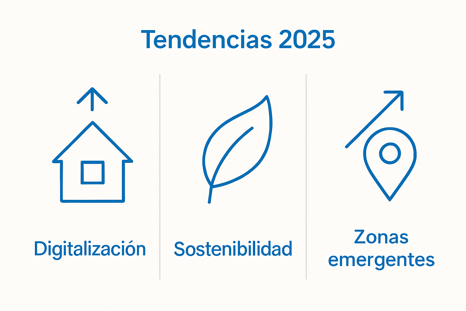 Infographic contrasting digitalization, sustainability, and new development zones in real estate 2025
