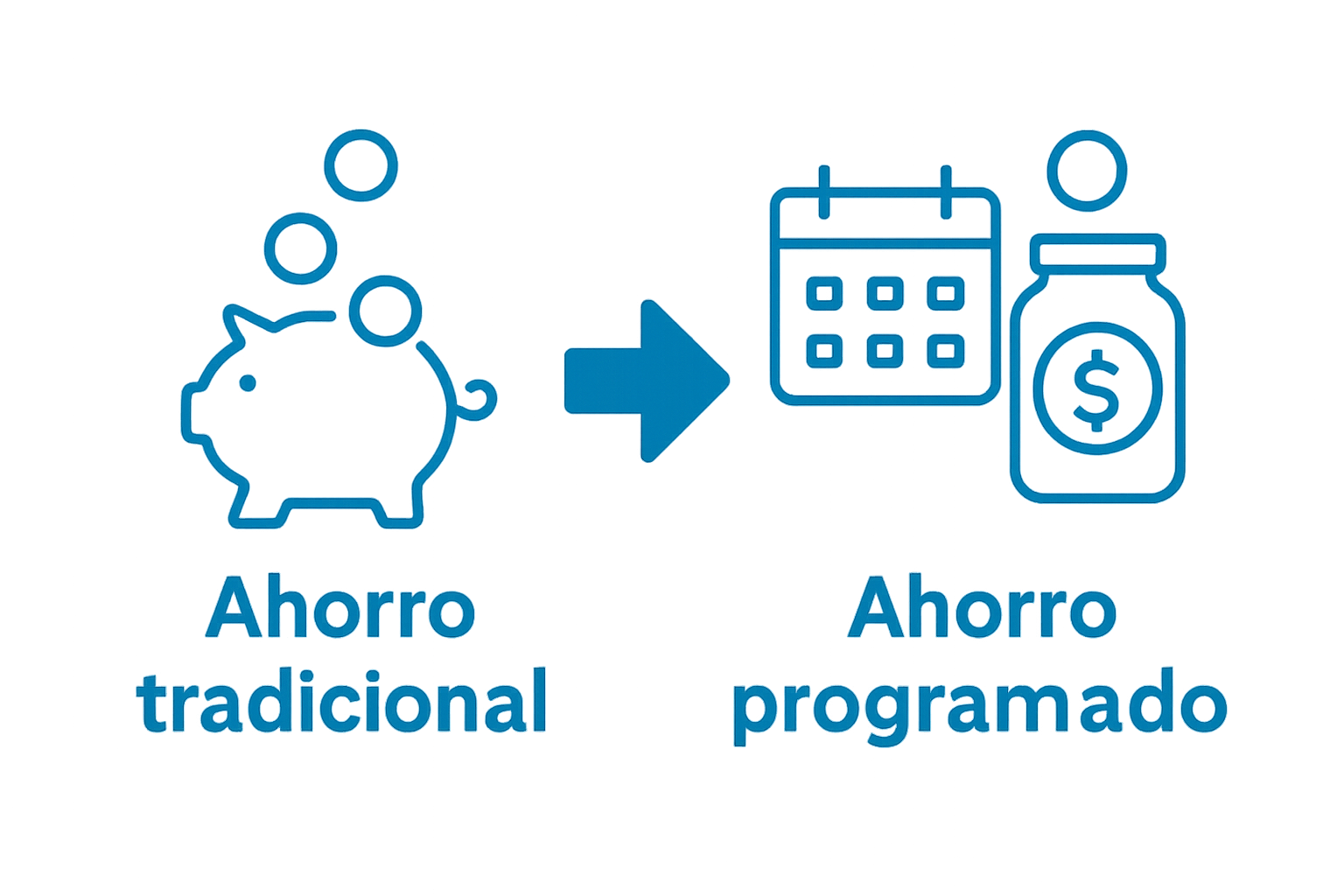 Comparación visual entre ahorro tradicional y ahorro programado