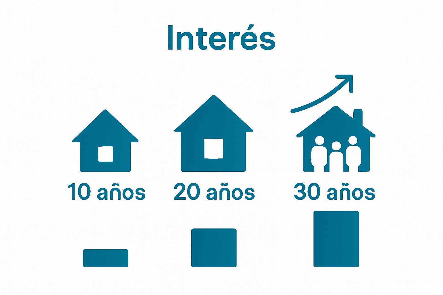 Infographic comparing 10, 20, and 30 year mortgage terms
