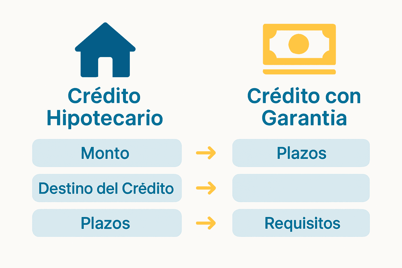 Infografía comparando crédito hipotecario y con garantía