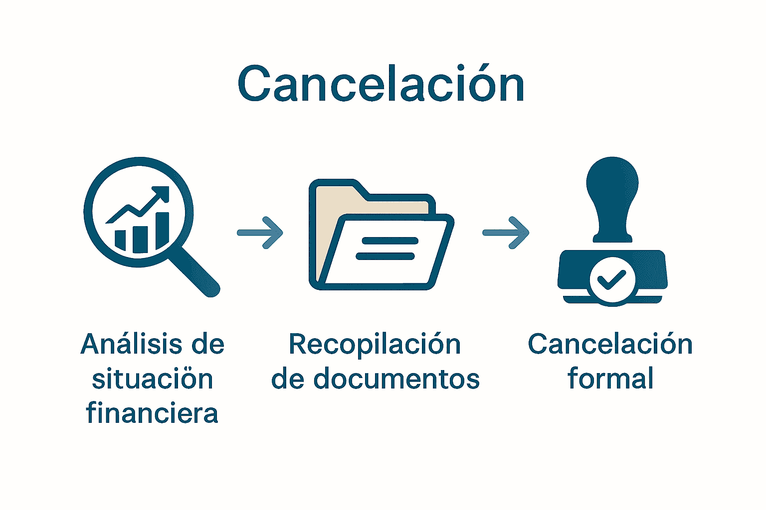 Infografía de tres pasos para levantar una hipoteca