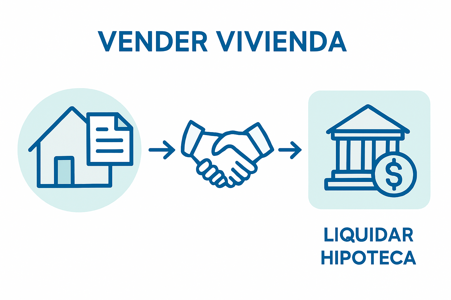 Infografía: pasos para vender tu casa si tiene hipoteca