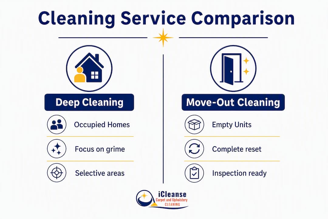 Infographic comparing deep cleaning and move-out cleaning services