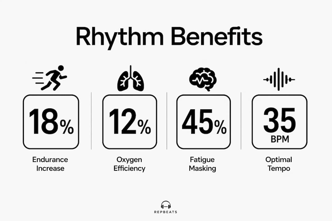 Infographic illustrating exercise rhythm benefits