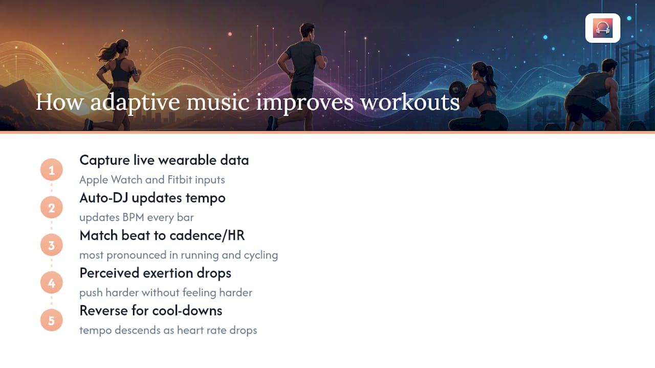 Why does adaptive, beat-matched music improve your workouts? — overview diagram