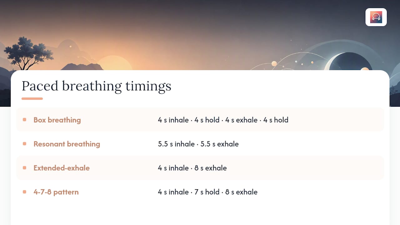 Diagram comparing common paced breathing patterns and timings