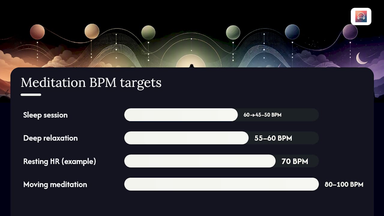 How to pick the right BPM for your body and session — overview diagram