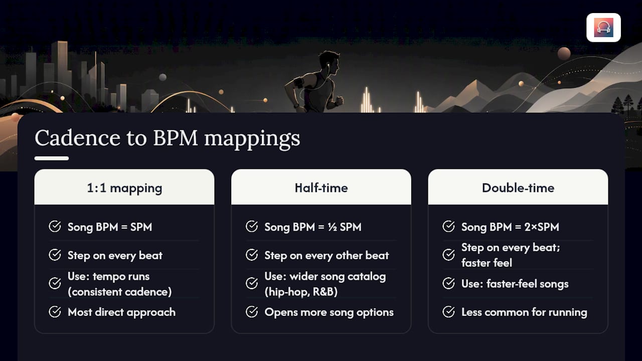 Diagram comparing cadence to music BPM mapping methods