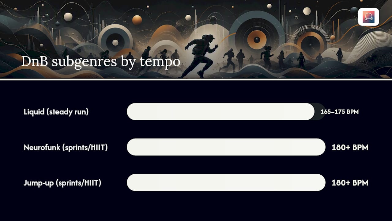 Diagram comparing DnB subgenres and workout BPM