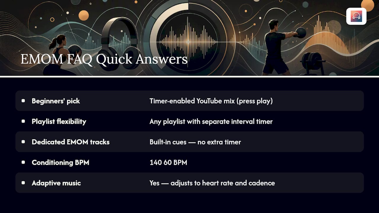 Frequently Asked Questions — overview diagram