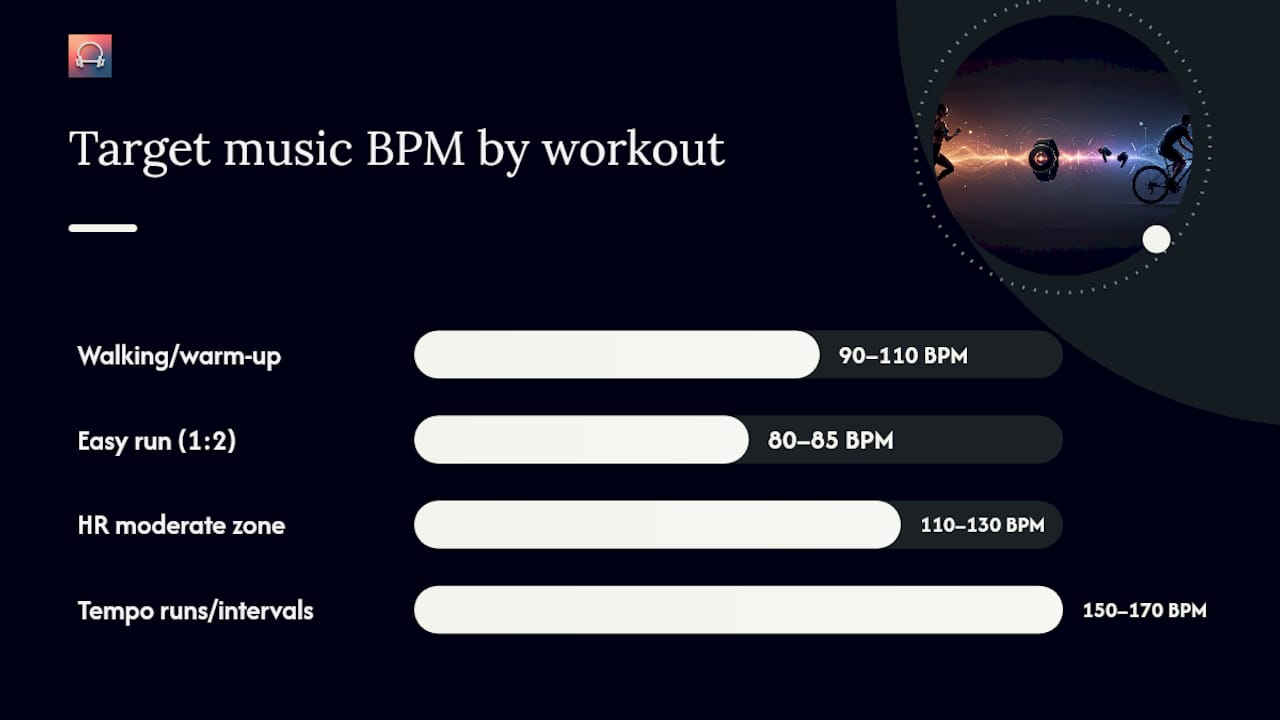 Diagram showing effects of BPM change rate limits