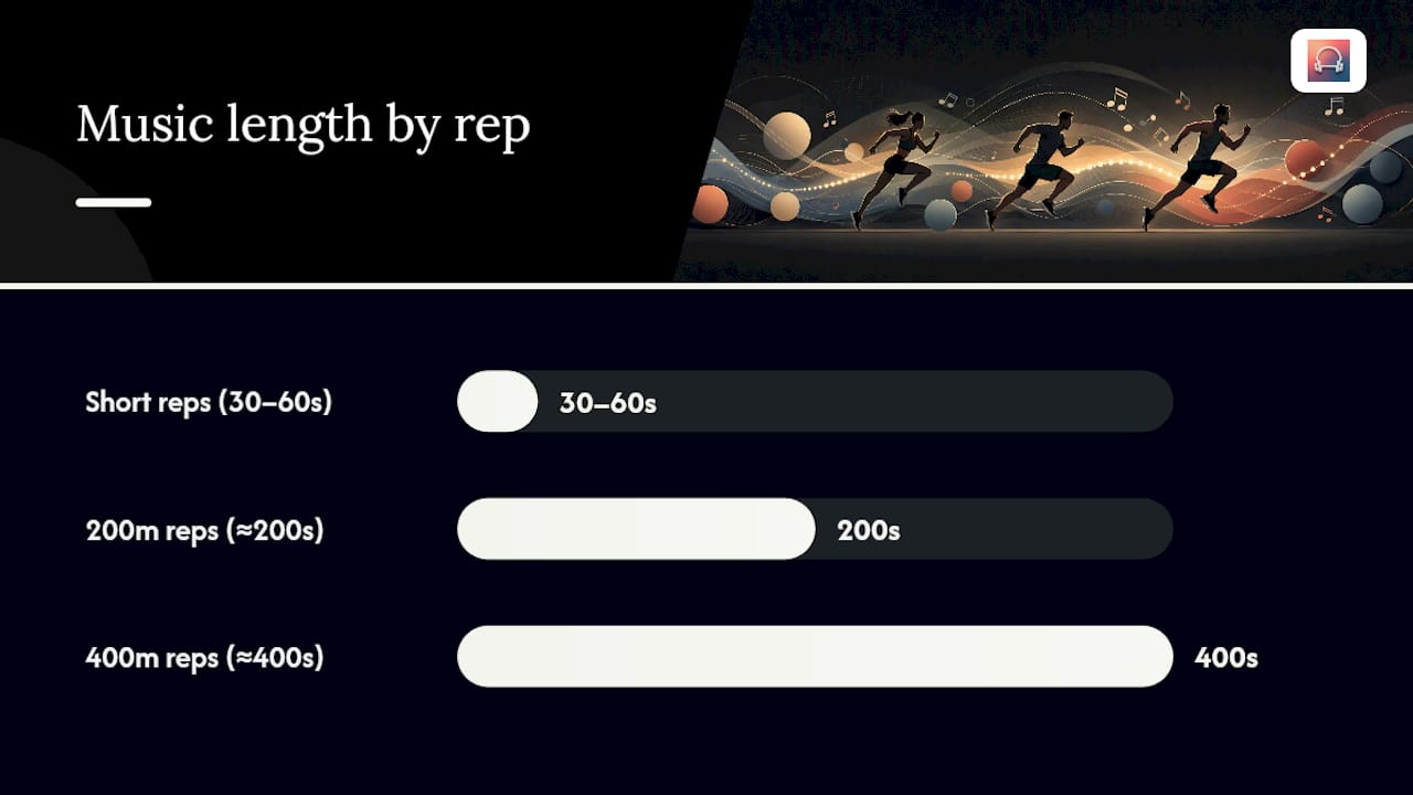 How Do You Use Music During a Sprint Session? — overview diagram